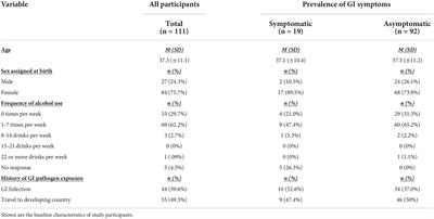 Associations between food-specific IgG antibodies and intestinal permeability biomarkers